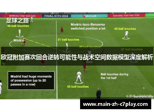欧冠附加赛次回合逆转可能性与战术空间数据模型深度解析 欧冠附加赛次回合逆转可能性与战术空间数据模型深度解析